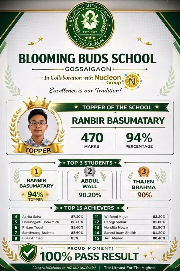 CBSE Class X Result 1